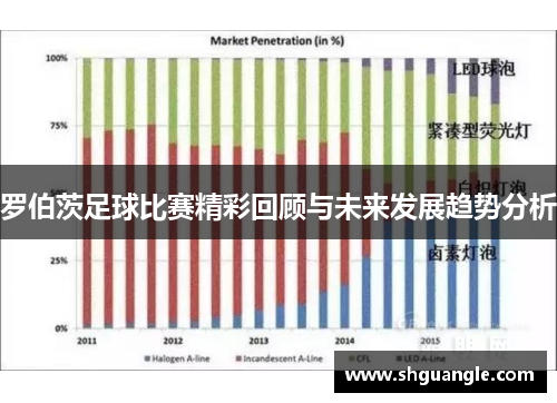 罗伯茨足球比赛精彩回顾与未来发展趋势分析